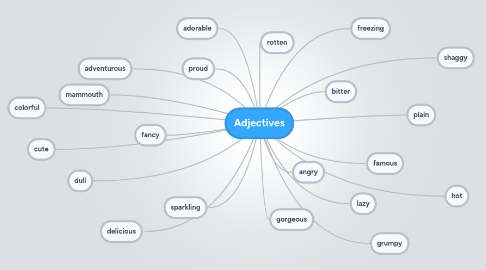 Mind Map: Adjectives