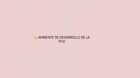 Mind Map: AMBIENTE DE DESARROLLO DE LA POO