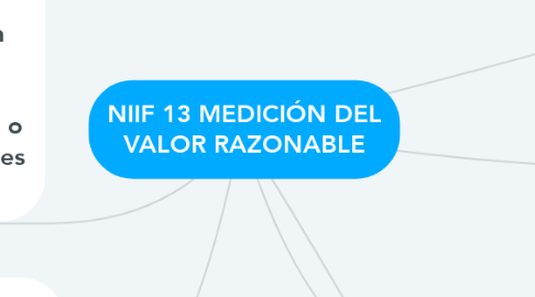 Mind Map: NIIF 13 MEDICIÓN DEL VALOR RAZONABLE