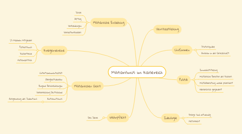 Mind Map: Militarismus im Kaisereich