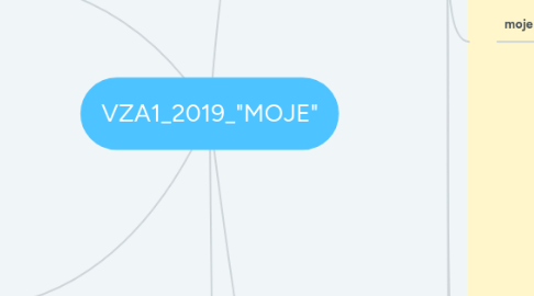 Mind Map: VZA1_2019_"MOJE"