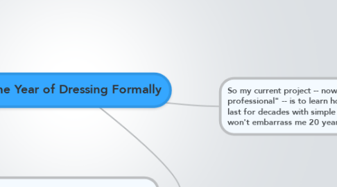 Mind Map: The Year of Dressing Formally