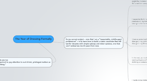 Mind Map: The Year of Dressing Formally