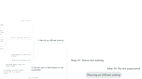 Mind Map: Planning an Off-site activity
