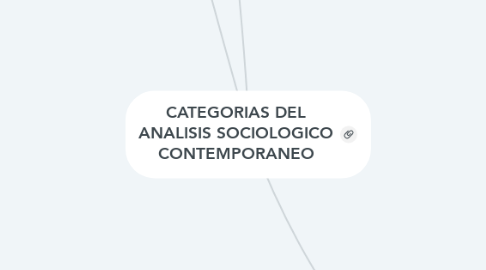 Mind Map: CATEGORIAS DEL ANALISIS SOCIOLOGICO CONTEMPORANEO