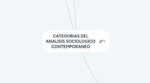 Mind Map: CATEGORIAS DEL ANALISIS SOCIOLOGICO CONTEMPORANEO