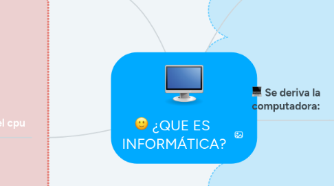 Mind Map: ¿QUE ES  INFORMÁTICA?