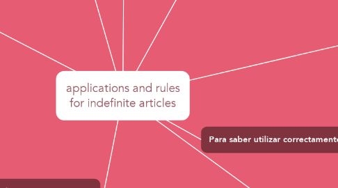 Mind Map: applications and rules for indefinite articles