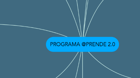 Mind Map: PROGRAMA @PRENDE 2.0