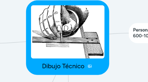 Mind Map: Dibujo Técnico