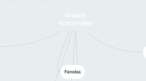 Mind Map: Grupos funcionales