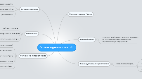 Mind Map: Сетевая журналистика