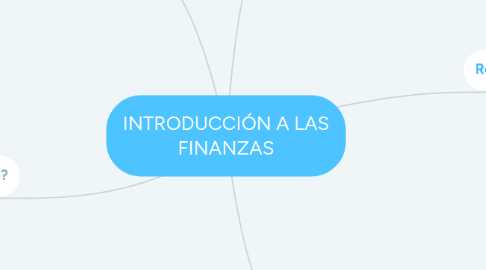 Mind Map: INTRODUCCIÓN A LAS FINANZAS