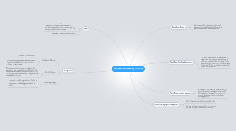 Mind Map: The Year of Dressing Formally