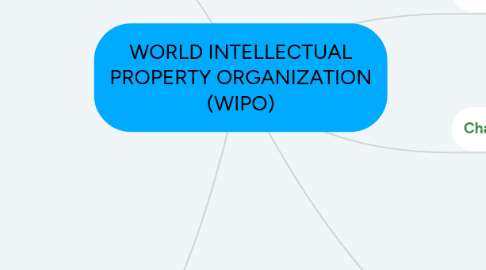 Mind Map: WORLD INTELLECTUAL PROPERTY ORGANIZATION (WIPO)