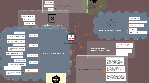 Mind Map: Pemasaran Online