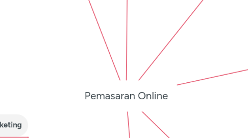 Mind Map: Pemasaran Online