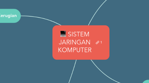 Mind Map: SISTEM JARINGAN KOMPUTER