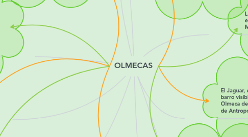 Mind Map: OLMECAS