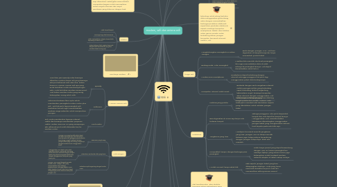 Mind Map: modem, wifi dan antena wifi