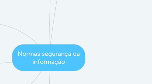 Mind Map: Normas segurança da informação