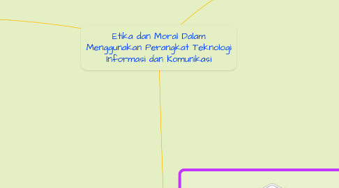 Mind Map: Etika dan Moral Dalam Menggunakan Perangkat Teknologi Informasi dan Komunikasi