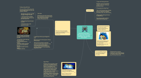 Mind Map: Etika dan Moral dalam Menggunakan Perangkat Teknologi Informasi dan Komunikasi