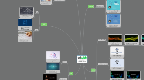 Mind Map: edwith AI  Contents Map