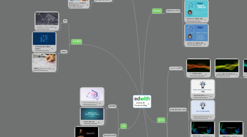 Mind Map: edwith AI  Contents Map