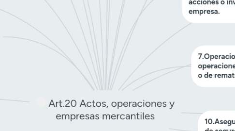 Mind Map: Art.20 Actos, operaciones y empresas mercantiles