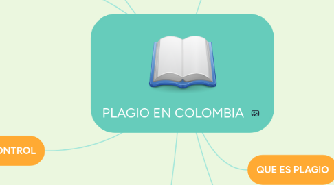 Mind Map: PLAGIO EN COLOMBIA