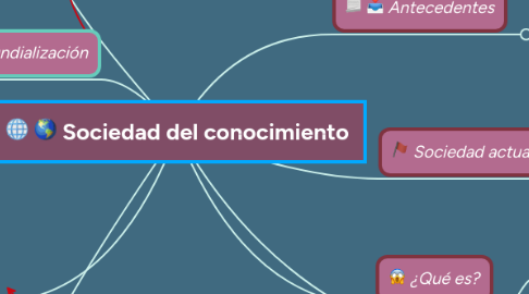 Mind Map: Sociedad del conocimiento