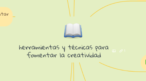 Mind Map: herramientas y técnicas para fomentar la creatividad