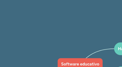 Mind Map: Software educativo