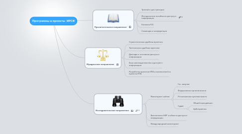 Mind Map: Программы и проекты ИРСИ