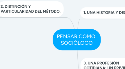 Mind Map: PENSAR COMO SOCIÓLOGO