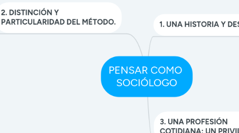 Mind Map: PENSAR COMO  SOCIÓLOGO