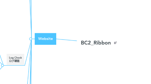 Mind Map: BC2_Ribbon