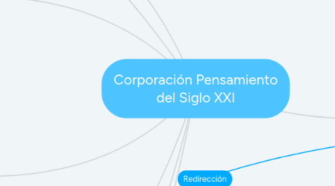 Mind Map: Corporación Pensamiento del Siglo XXI