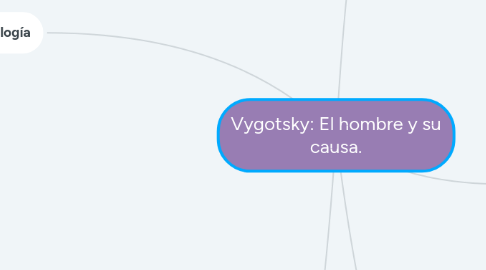 Mind Map: Vygotsky: El hombre y su causa.