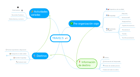 Mind Map: TRAVEL'S