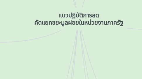 Mind Map: แนวปฏิบัติการลด คัดแยกขยะมูลฝอยในหน่วยงานภาครัฐ