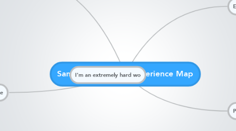 Mind Map: Samantha Negrin - Experience Map