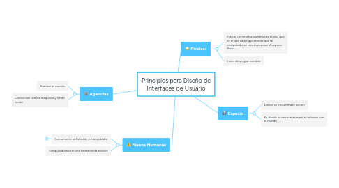 Mind Map: Principios para Diseño de Interfaces de Usuario