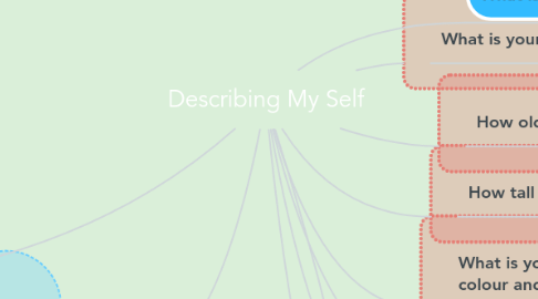 Mind Map: Describing My Self