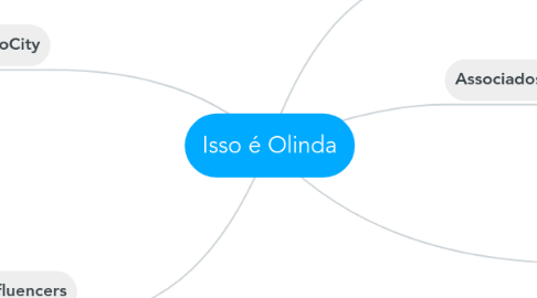 Mind Map: Isso é Olinda