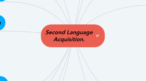 Mind Map: Second Language Acquisition.