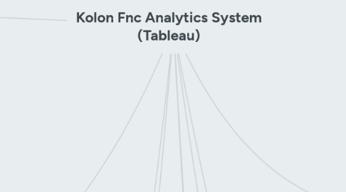 Mind Map: Kolon Fnc Analytics System (Tableau)