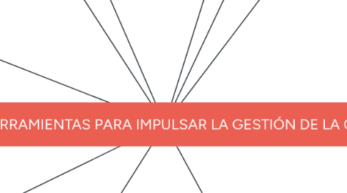 Mind Map: "TÉCNICAS Y HERRAMIENTAS PARA IMPULSAR LA GESTIÓN DE LA CREATIVIDAD"