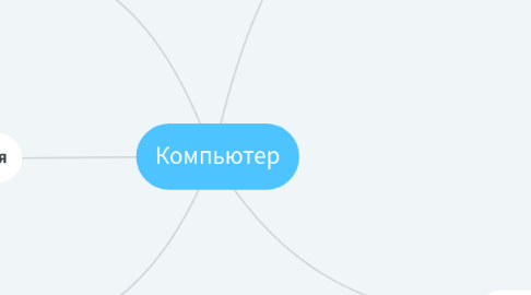 Mind Map: Компьютер